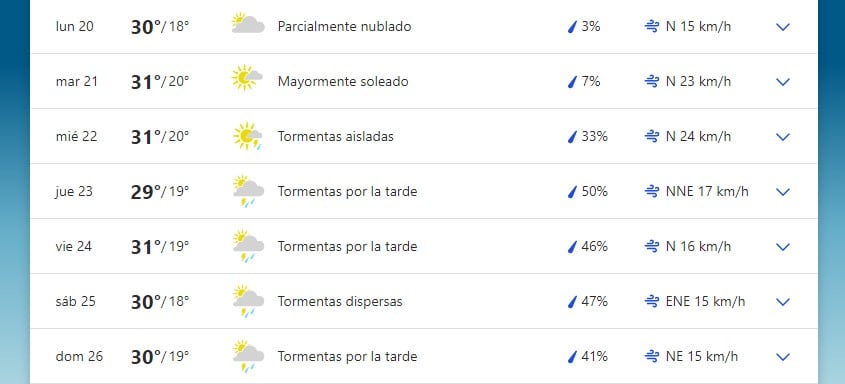 Pronóstico extendido para San Luis.