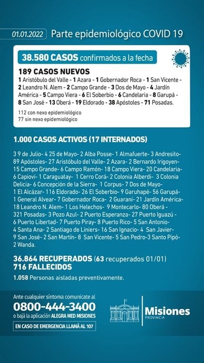 Parte epidemiológico del Ministerio de Salud Pública de Misiones correspondiente al sábado 1 de enero de 2022.