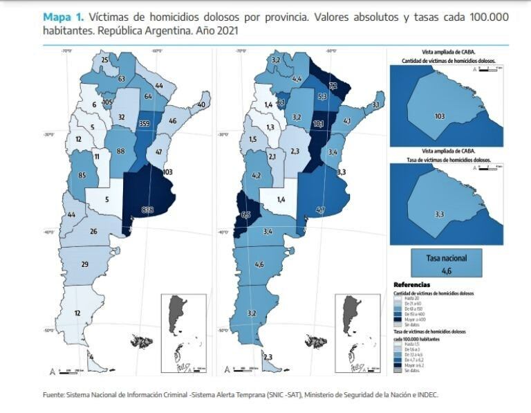 Neuquén fue la tercer provincia con mayor cantidad de homicidios dolosos en todo el país en 2021.