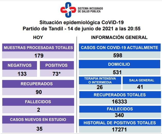 Así es la situación epidemiológica