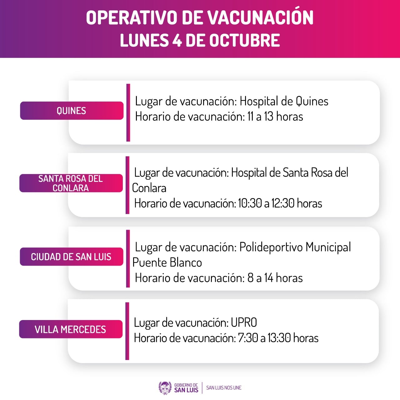 Vacunación Covid