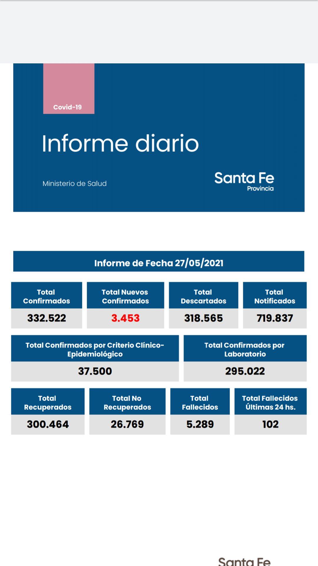 Casos de coronavirus del 27 de mayo de 2021 en Santa Fe