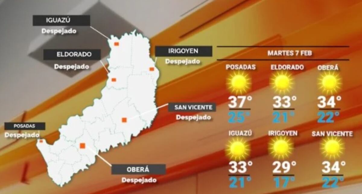 Martes con altas temperaturas y cielo despejado en Misiones