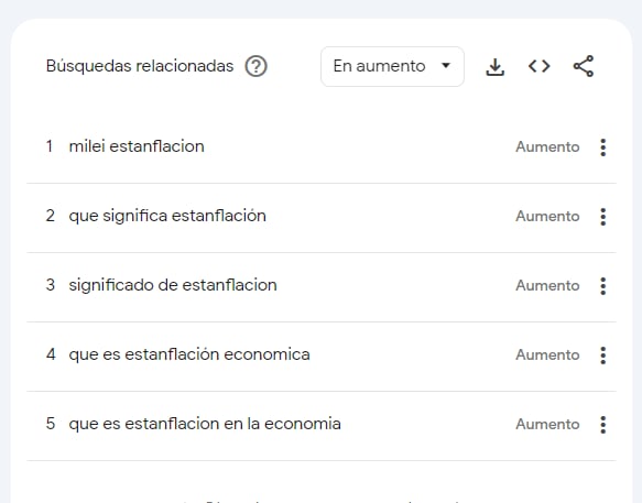 Las búsquedas relacionadas sobre estanflación.