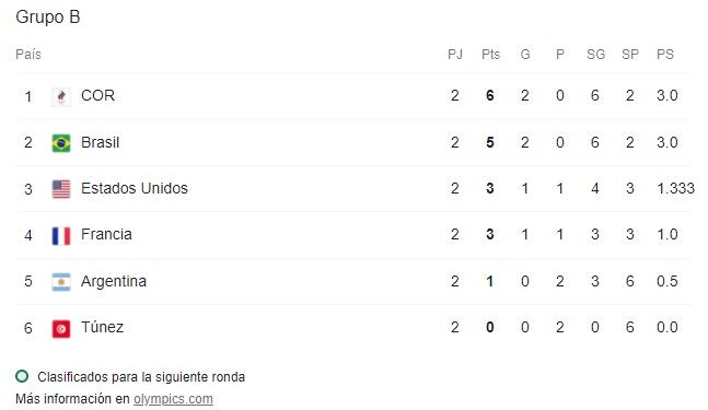 Posiciones