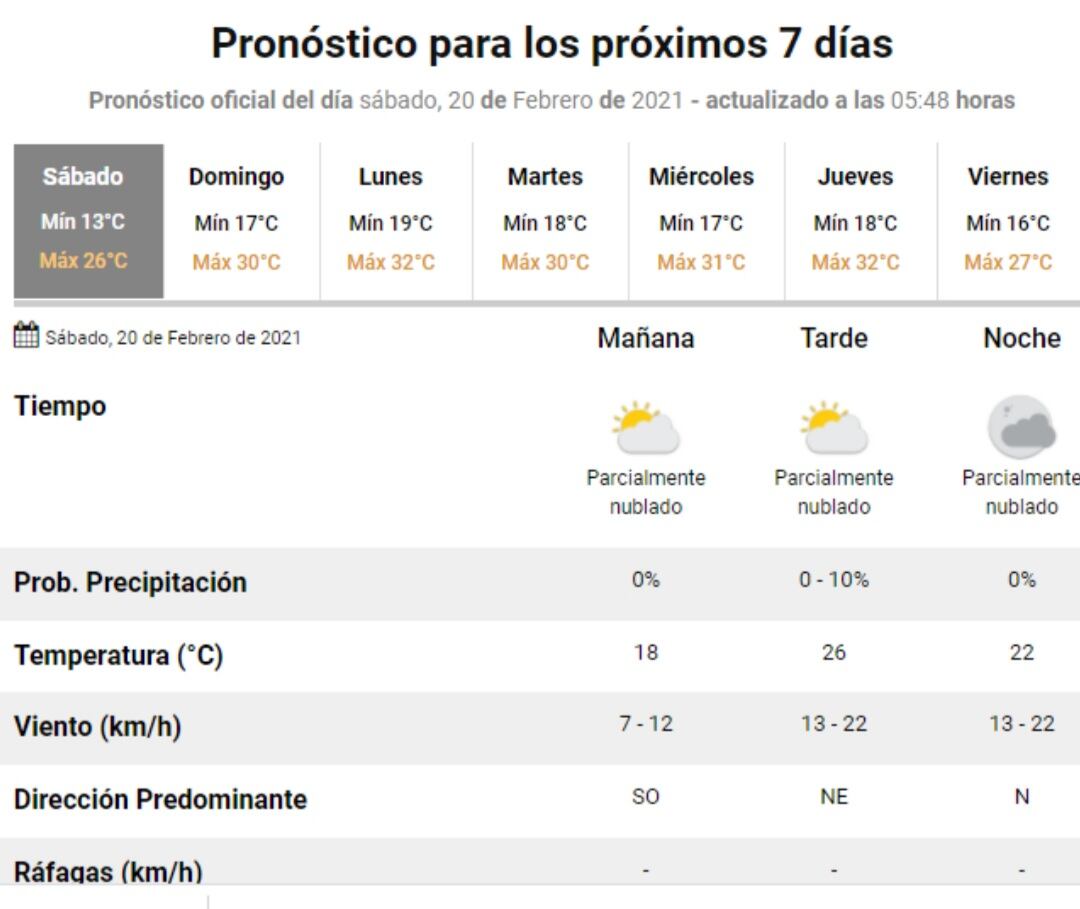 El estado del tiempo para este sábado 20 de febrero en Villa Carlos Paz.