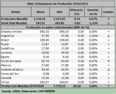 Producción por País 
Fuente USDA