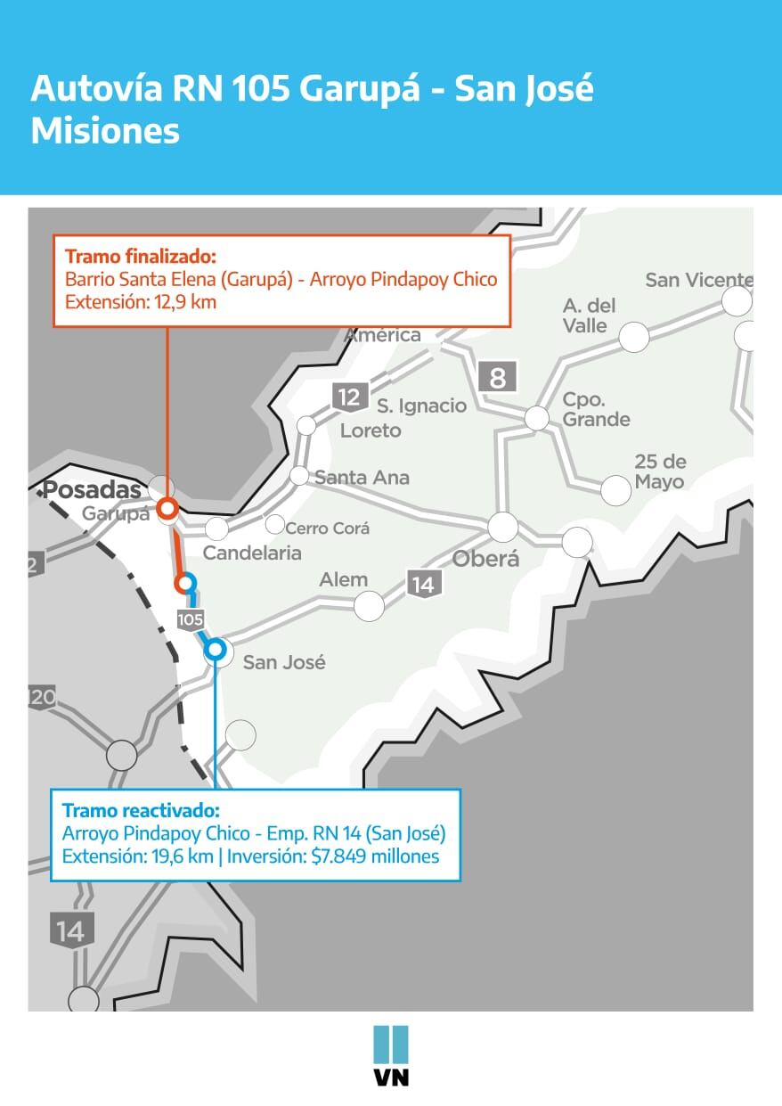 La autovía que conecta a Posadas con San José está pronta a finalizar.