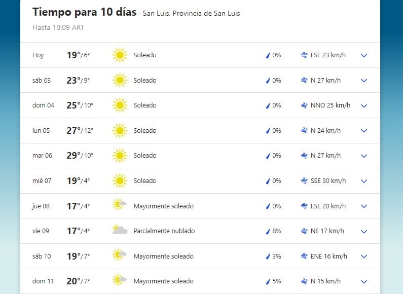 Pronóstico extendido para San Luis, del 2/9 al 11/9