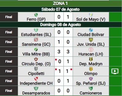 Resultados