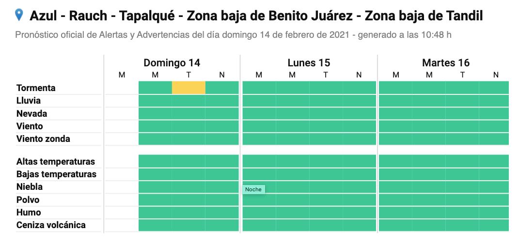 Alertan por posibles lluvias en Azul