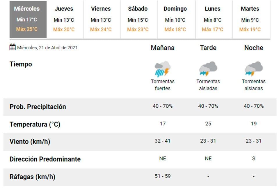 Alerta por tormentas fuertes en Carlos Paz.