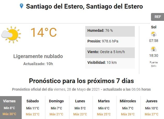 Pronóstico del tiempo en Santiago del Estero.