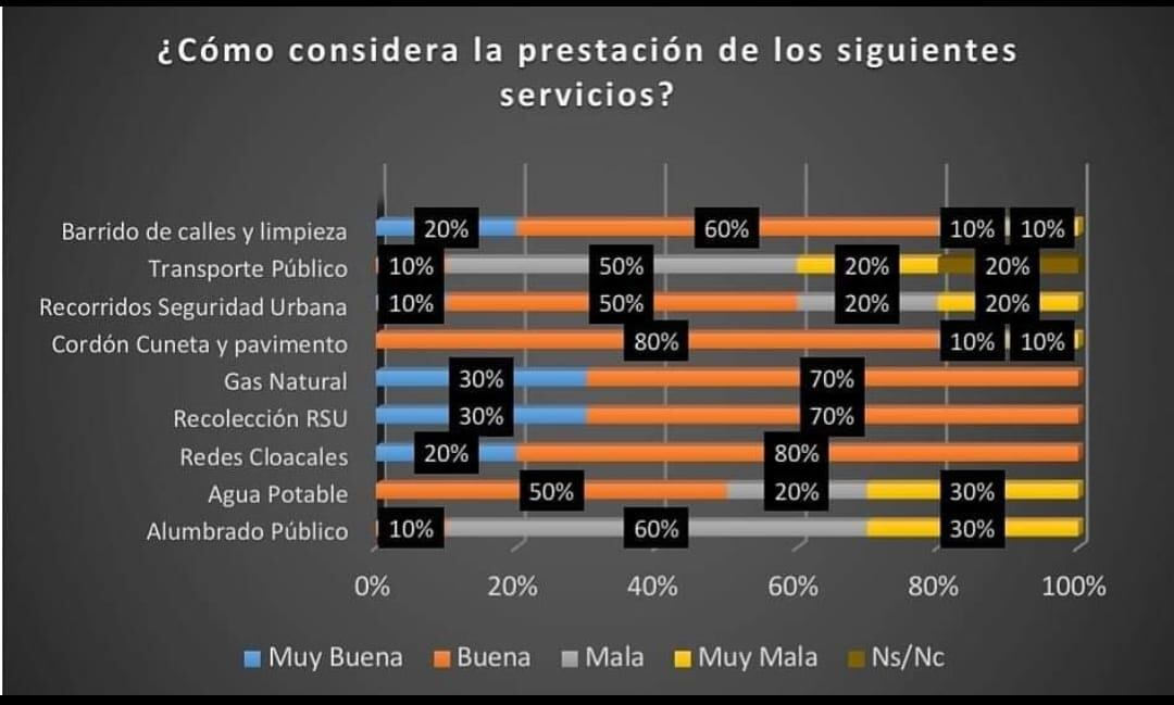 Cuadro comparativo.