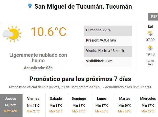 Pronóstico para Tucumán.