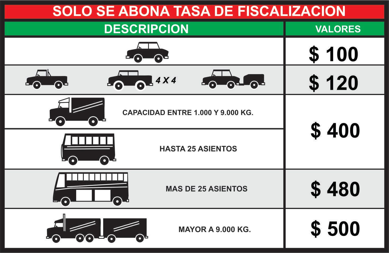 Precios desde el 2022 que corresponden a cada vehículo.