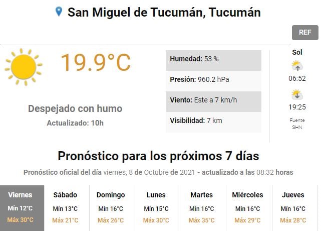 Pronóstico para Tucumán.