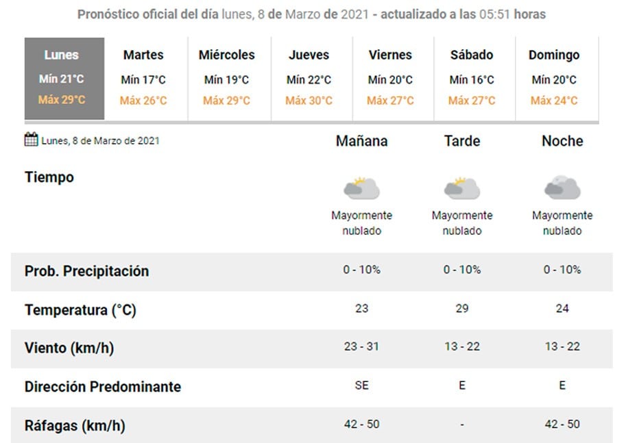 Pronóstico Carlos Paz.