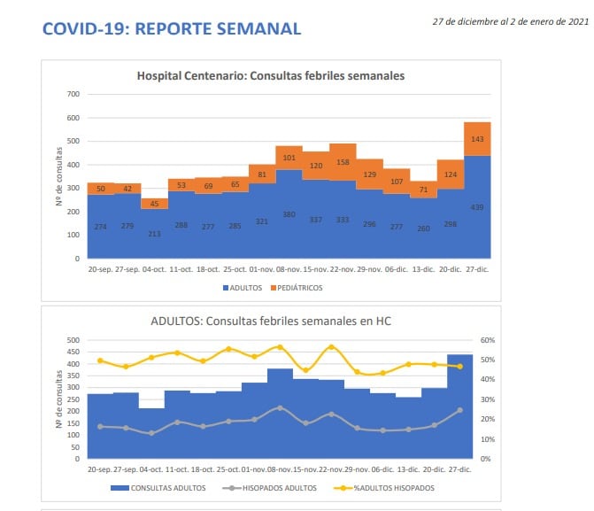 Se multiplican los casos de covid en Gualeguaychú