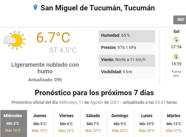 Pronóstico para Tucumán.