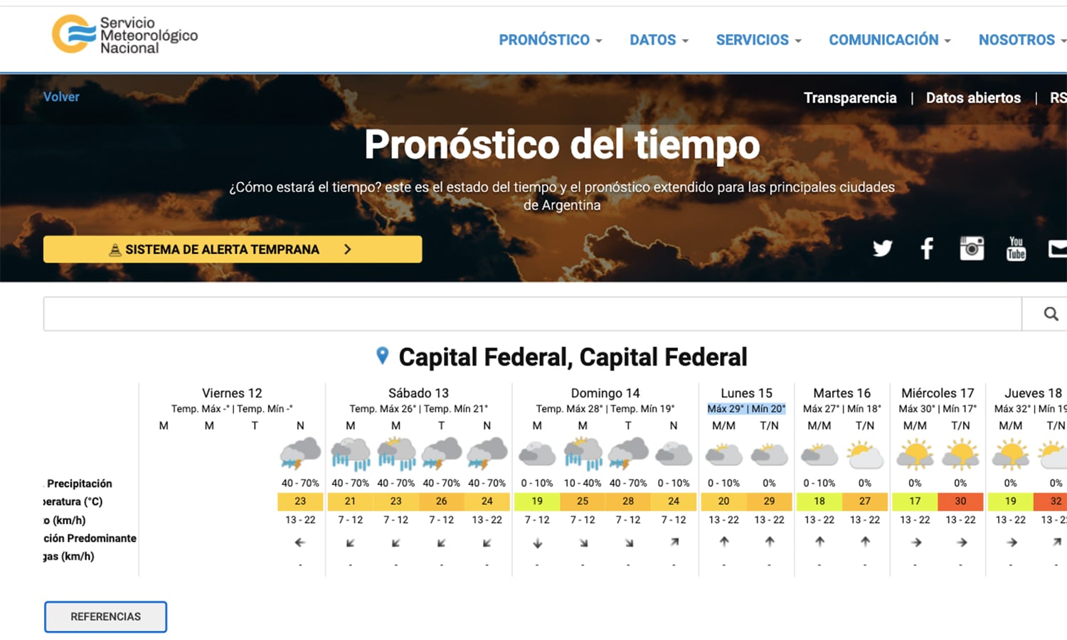 Probablemente un poco de lluvia el fin de semana (Foto ilustrativa del SMN)