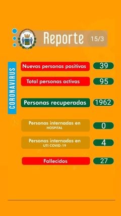 Reporte epidemiológico de Sunchales