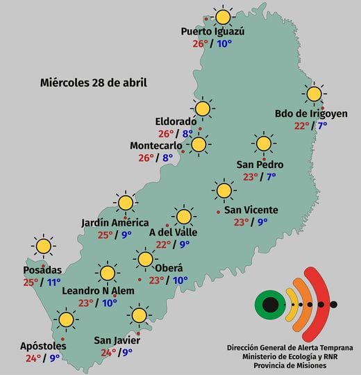 Jornada con leve aumento de temperatura en Posadas