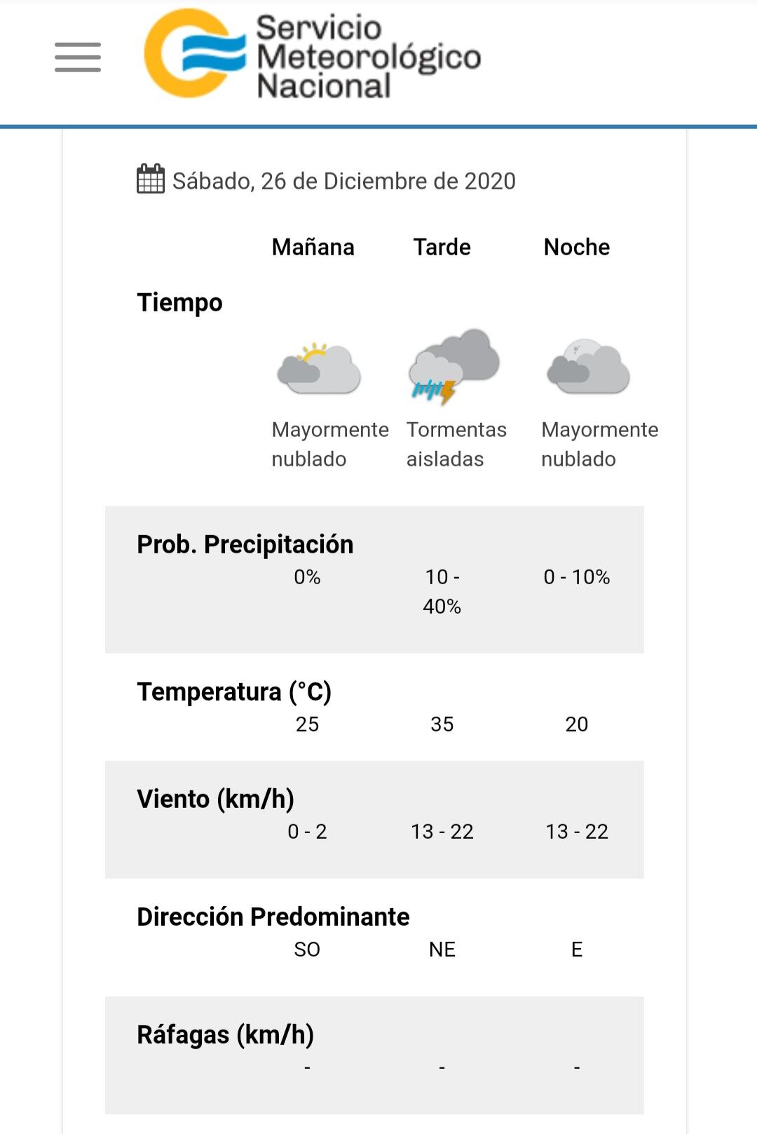 Él estado del tiempo para este sábado 26 de diciembre en Villa Carlos Paz.