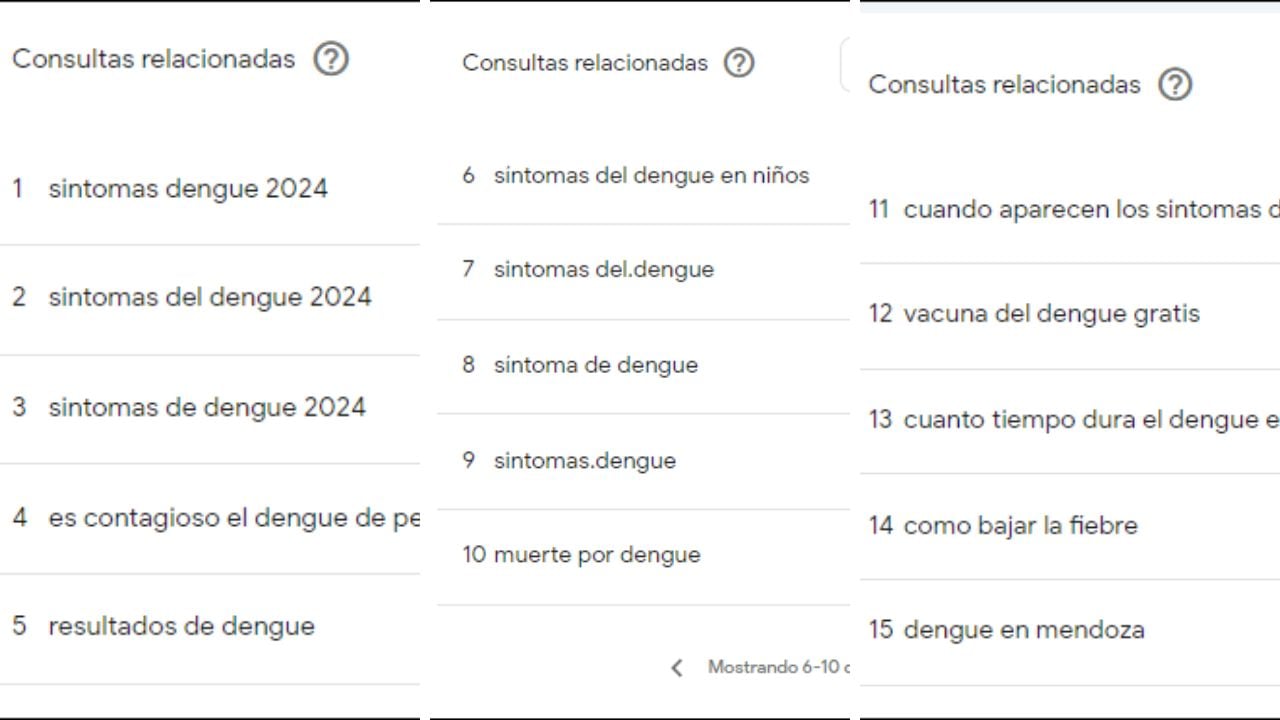 Las búsquedas que más se realizan en Google sobre el dengue.