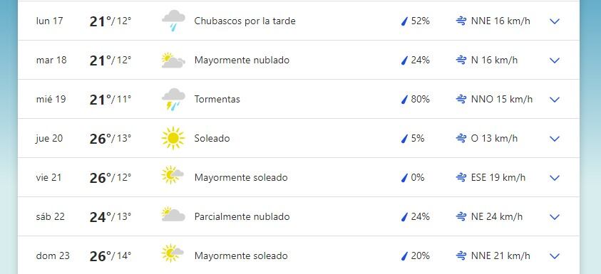 Pronóstico extendido para San Luis