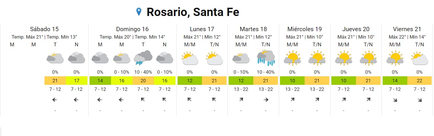 El tiempo estará fresco e inestable