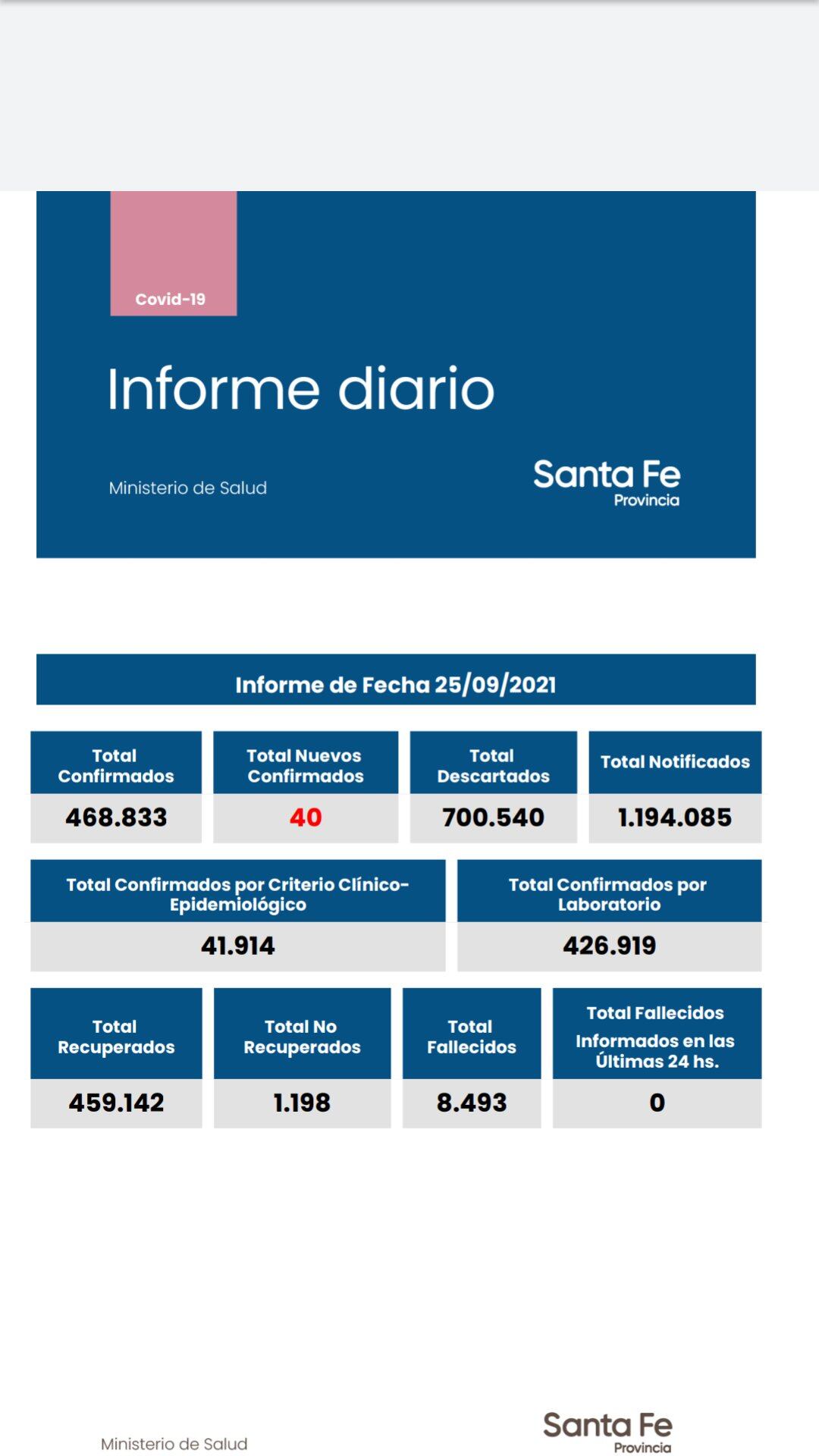 Casos de coronavirus de Santa Fe del 25 de septiembre de 2021