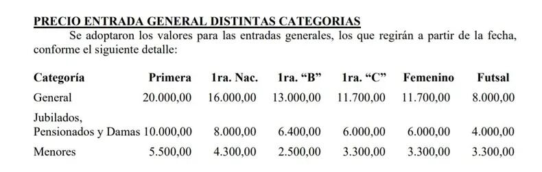 Los valores actualizados por AFA.