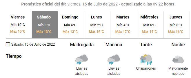 Pronóstico Gualeguaychú