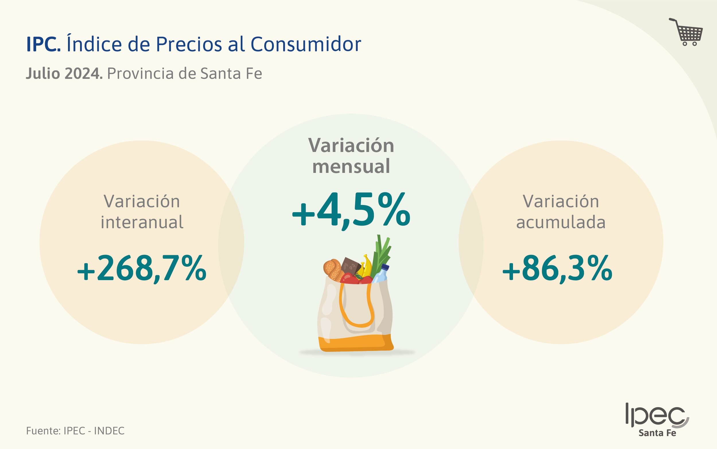 Los datos del informe muestran una brecha con los cambios a nivel nacional.