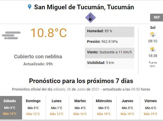 Servicio Meteorológico Nacional.