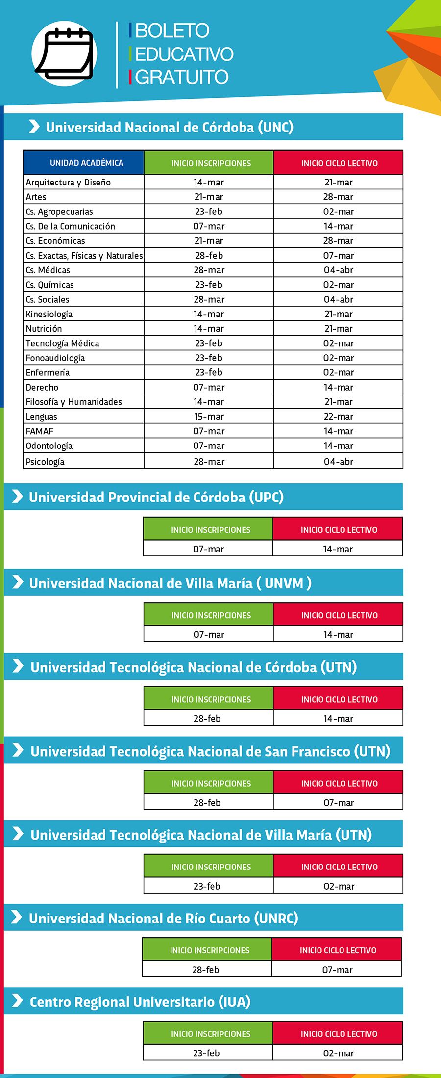 Las fechas fueron precisadas por la Secretaría de Transporte de Córdoba.