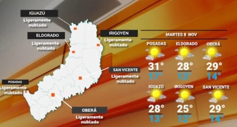 Martes con clima cálido y temperaturas en acenso en Misiones.