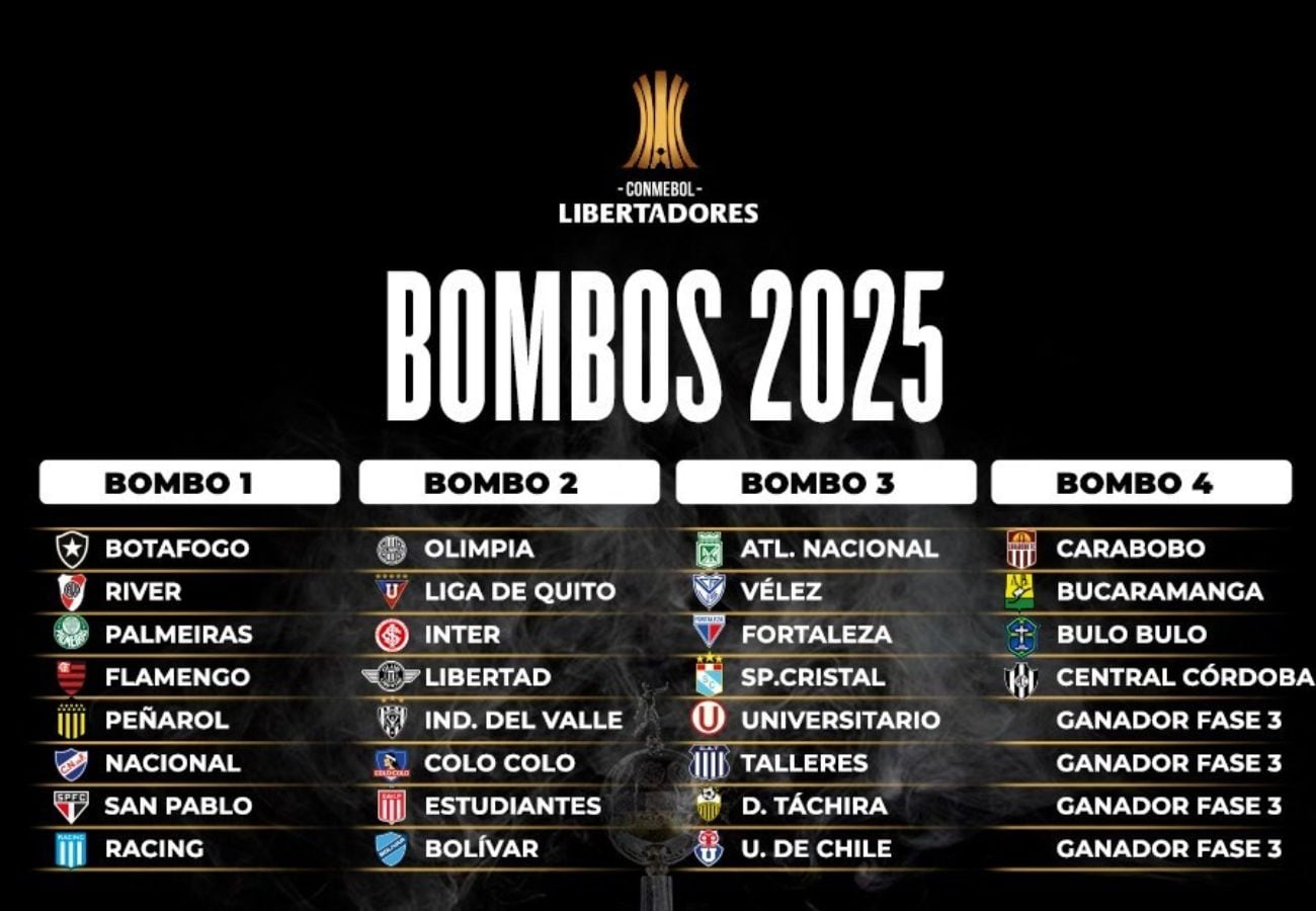 Los bombos de la Copa Libertadores 2025.