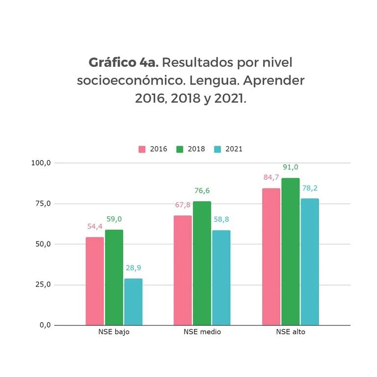 Resultados de las pruebas Aprender.