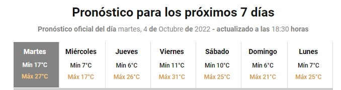 El pronóstico para la semana en San Juan según el Servicio Meteorológico Nacional.