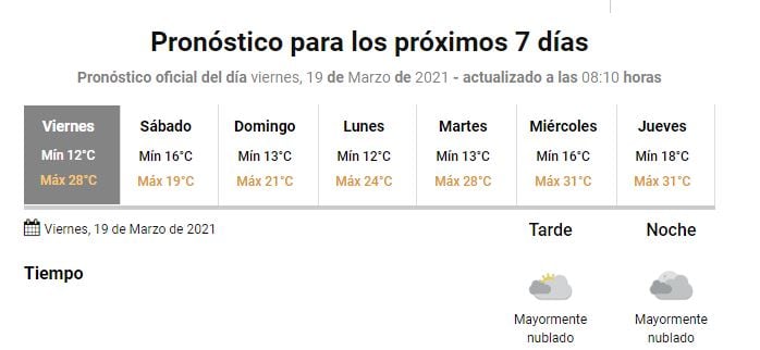 Pronóstico para el fin de semana