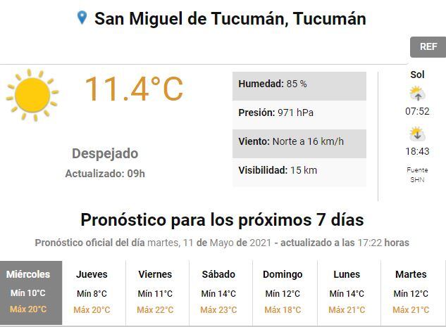 Pronóstico del tiempo en Tucumán.