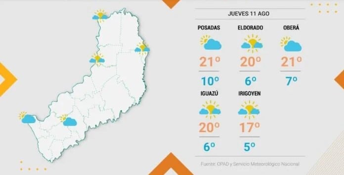 Vuelve el clima estable por varios días en Misiones.