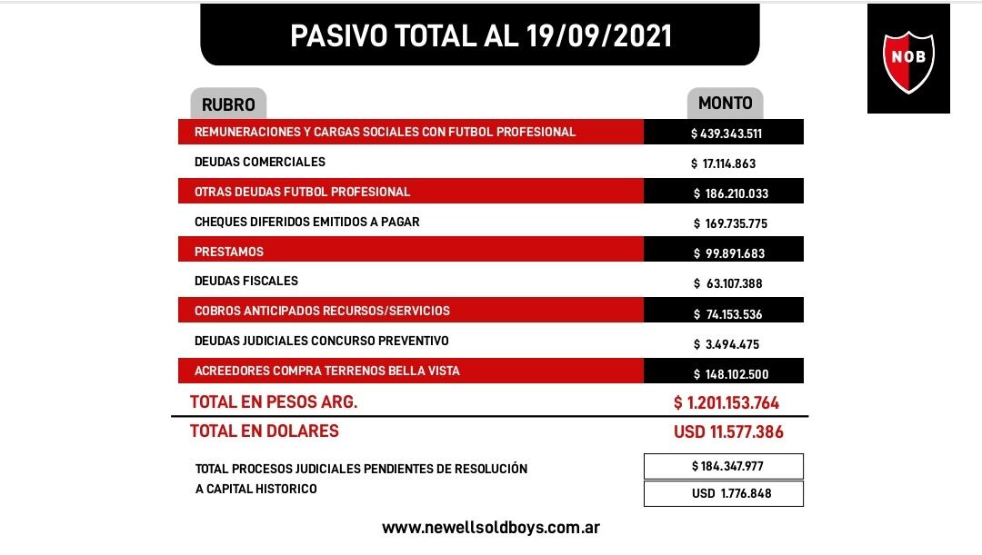 El cálculo del pasivo no incluye los procesos judiciales pendientes de resolución.