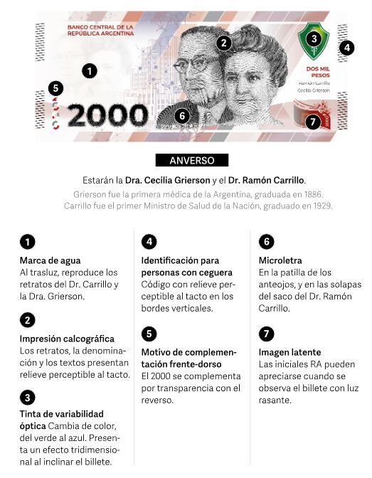 Medidas de seguridad del billete de $2.000. Foto: BCRA