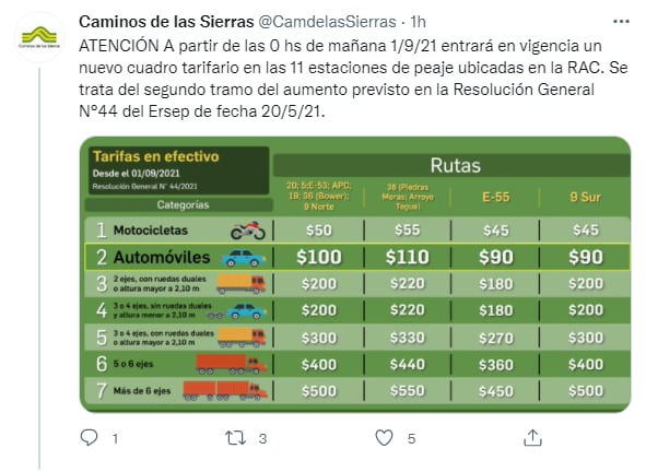 Así quedarán los valores actualizados de los peajes de Córdoba