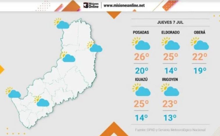 Jueves con clima estable y sin lluvias en Misiones.