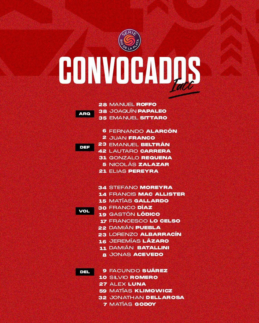 Los convocados por Pedro Troglio para la serie Río de La Plata.