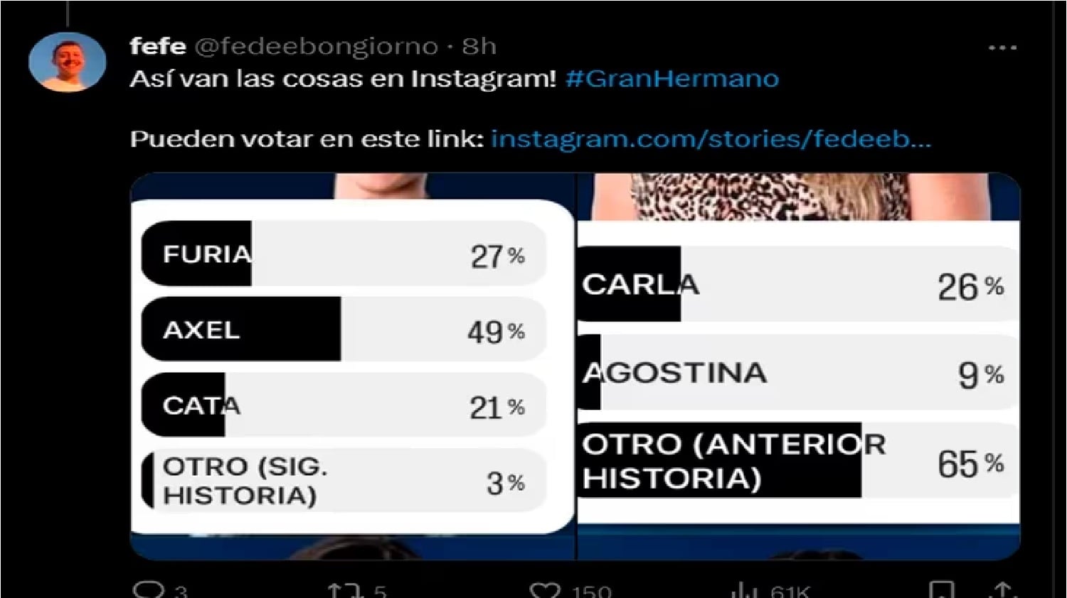 Quién sería el segundo eliminado, según las encuestas